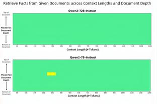 福克斯第7次砍下40+ 队史超过马丁和里奇蒙德升至第五